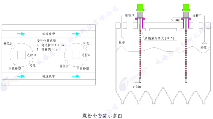 煤粉倉安裝示意圖水印 煤粉倉安裝示意圖水印